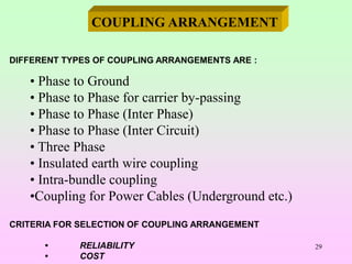 Three Phase Coupling PLCC.ppt