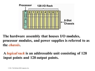 PLC Chapter-2 PLC Hardware Components.pdf