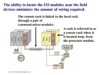 PLC Chapter-2 PLC Hardware Components.pdf