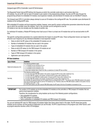 Maximum Performance Rpi 773 PLC CompactLogix L24er datasheet rockwell | PDF