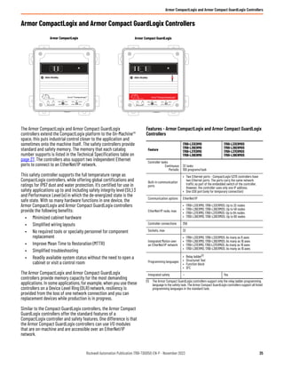 Guardlogix Programming Examples PLC CompactLogix L24er datasheet rockwell | PDF