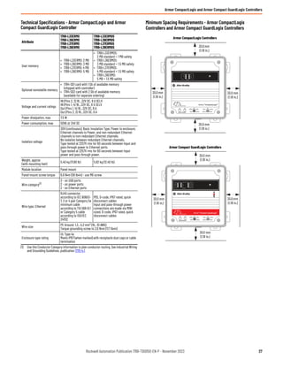 PLC CompactLogix L24er datasheet rockwell | PDF