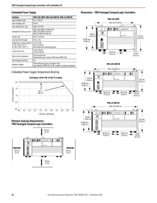 Derating Controller PLC CompactLogix L24er datasheet rockwell | PDF