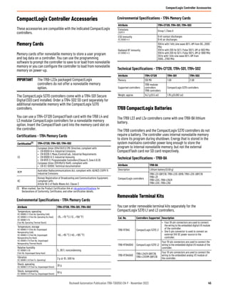 PLC CompactLogix L24er datasheet rockwell | PDF