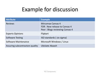 Example for discussion
Attribute Example
Reviews Mircomax Canvas 4
FDR : New release to Canvas 4
Peer : Blogs reviewing Canvas 4
Experts Opinions Flipkart
Software Testing ISO standards ( six sigma)
Software Maintenance Microsoft Windows / Linux
Assuring subcontractors quality Ubislate Akaash
PLC Components
 
