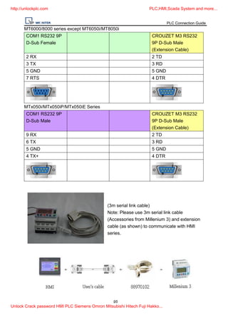 Plc connection guide [unlockplc.com] | PDF