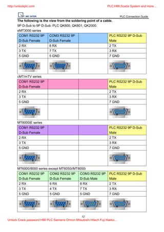 Plc connection guide [unlockplc.com] | PDF | Computer Peripherals ...