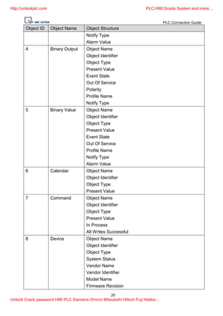 Plc connection guide [unlockplc.com] | PDF | Computer Peripherals ...