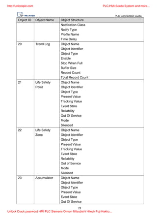 Plc connection guide [unlockplc.com] | PDF | Computer Peripherals ...