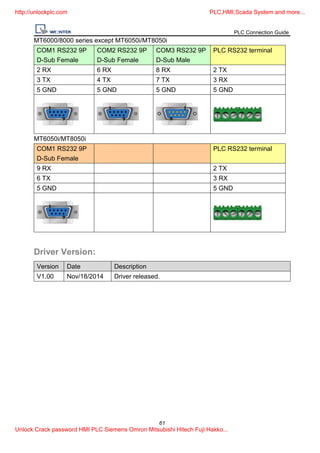 Plc connection guide [unlockplc.com] | PDF | Computer Peripherals ...