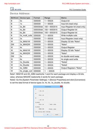 Plc connection guide [unlockplc.com] | PDF