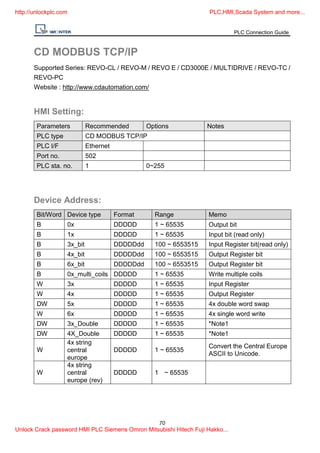 Plc connection guide [unlockplc.com] | PDF | Computer Peripherals ...