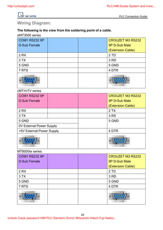 Plc connection guide [unlockplc.com] | PDF | Computer Peripherals ...