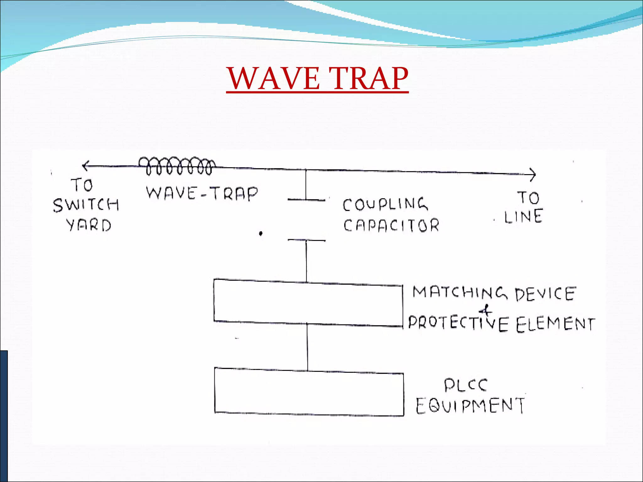 WAVE TRAP 
