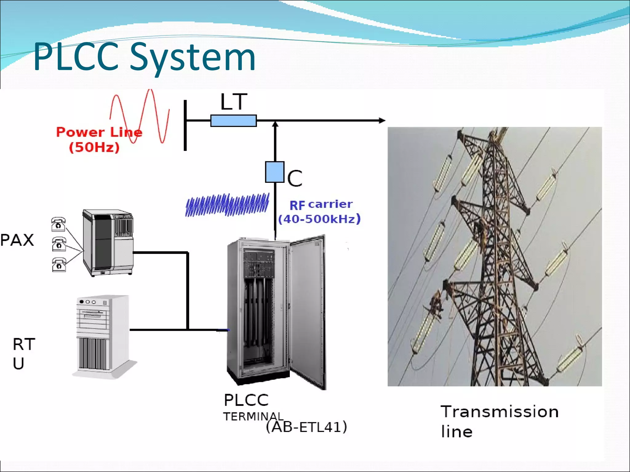 PLCC System 