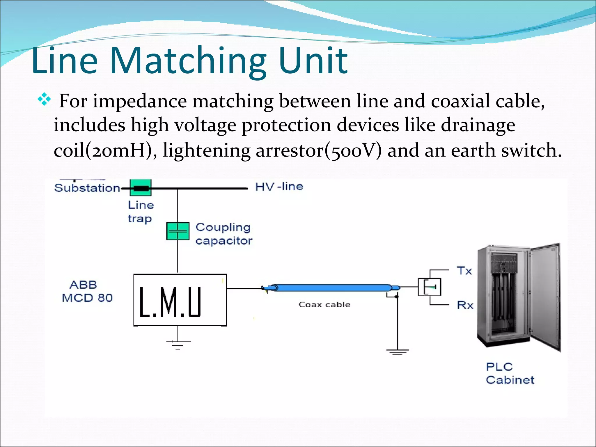 Line Matching Unit For impedance matching between line and coaxial cable, includes high voltage protection devices like drainage coil(20mH), lightening arrestor(500V) and an earth switch . LMU functional  
