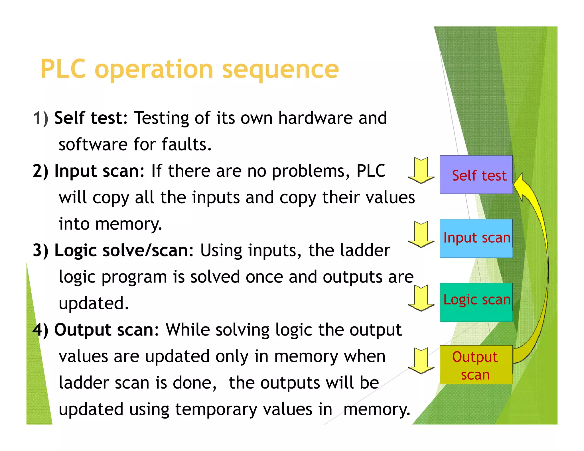 PLC operation sequence
1) Self test: Testing of its own hardware and
software for faults.
2) Input scan: If there are no problems, PLC
will copy all the inputs and copy their values
into memory.
3) Logic solve/scan: Using inputs, the ladder
logic program is solved once and outputs are
updated.
4) Output scan: While solving logic the output
values are updated only in memory when
ladder scan is done, the outputs will be
updated using temporary values in memory.
Self test
Input scan
Logic scan
Output
scan
 
