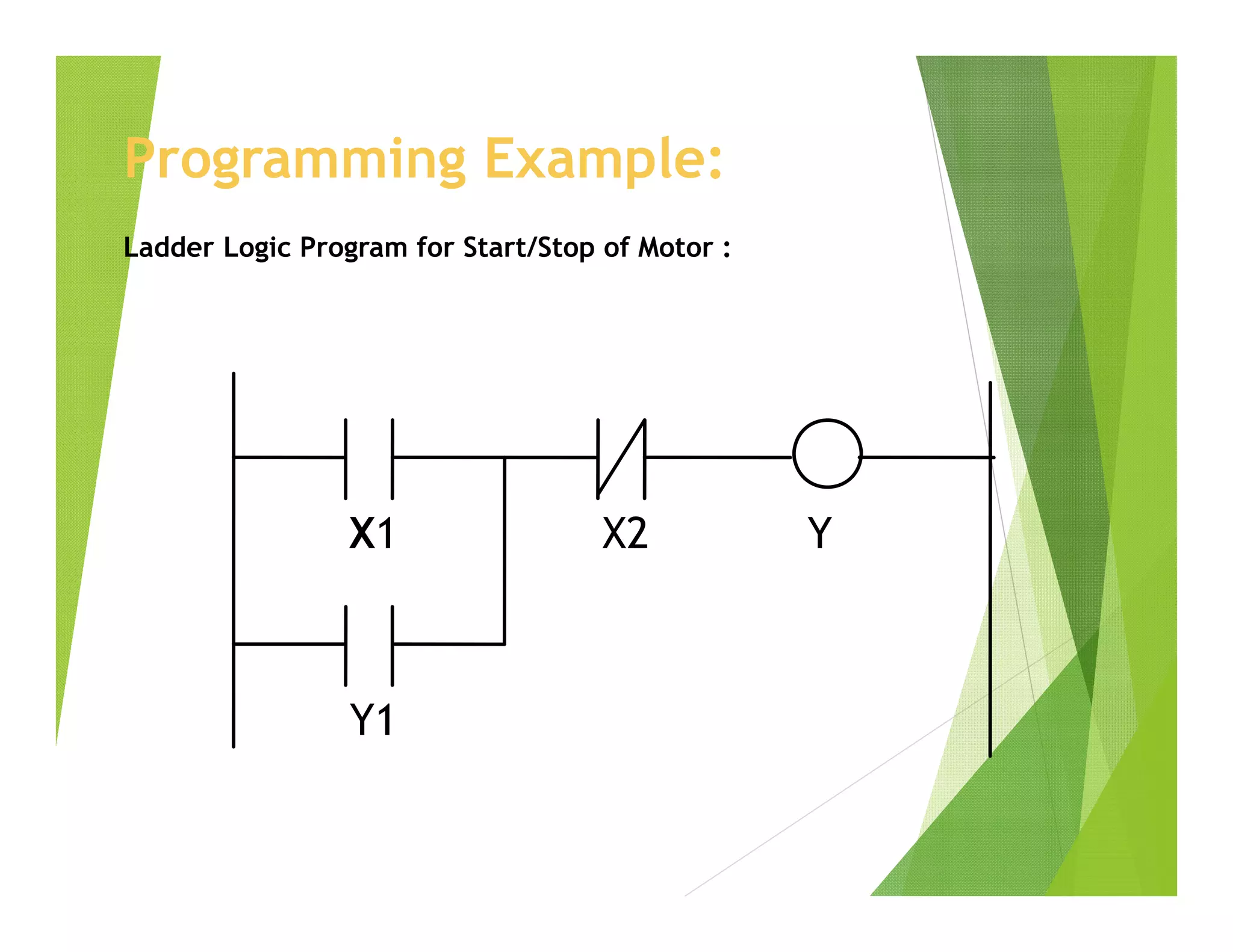 Programming Example:
Ladder Logic Program for Start/Stop of Motor :
X2X1
Y1
Y1
 