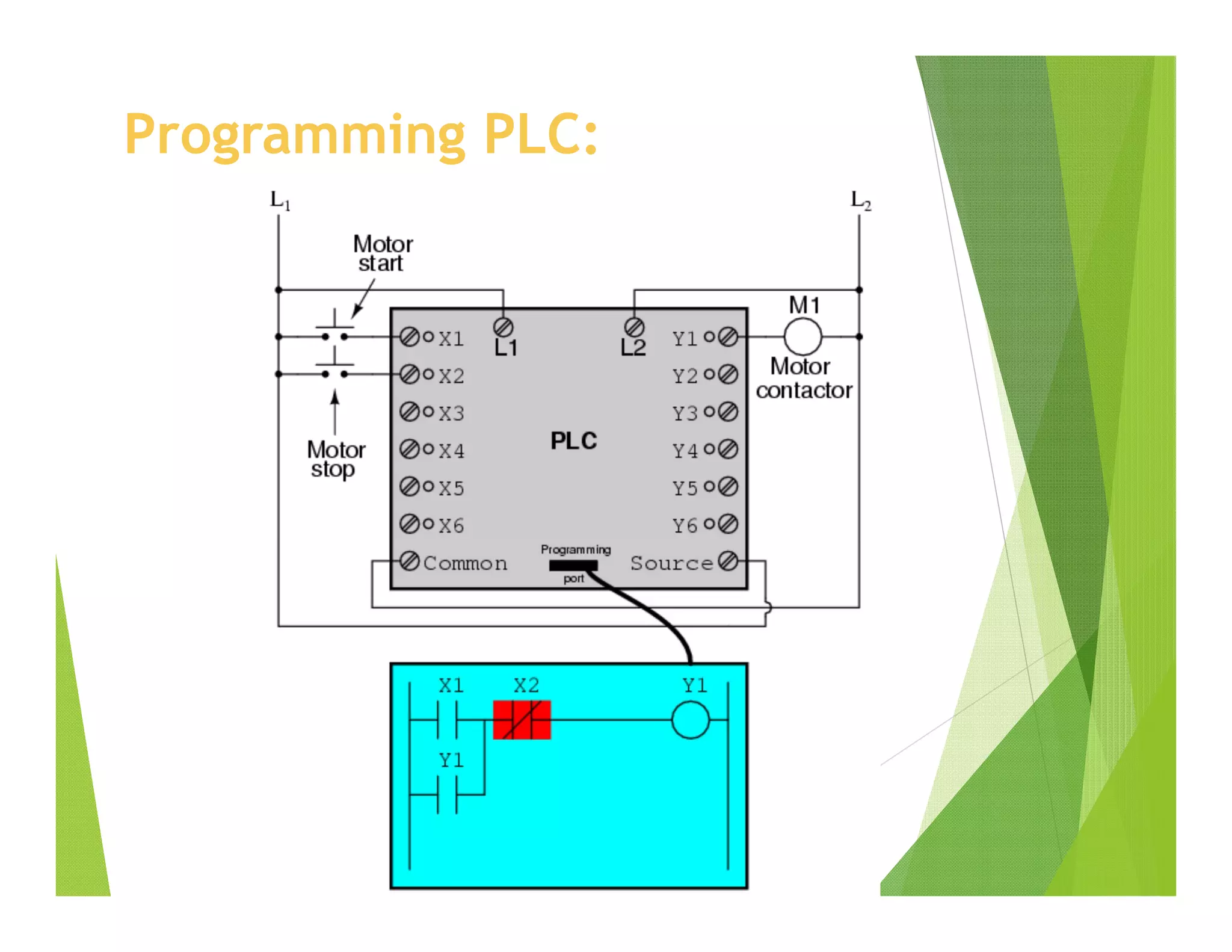 Programming PLC:
 