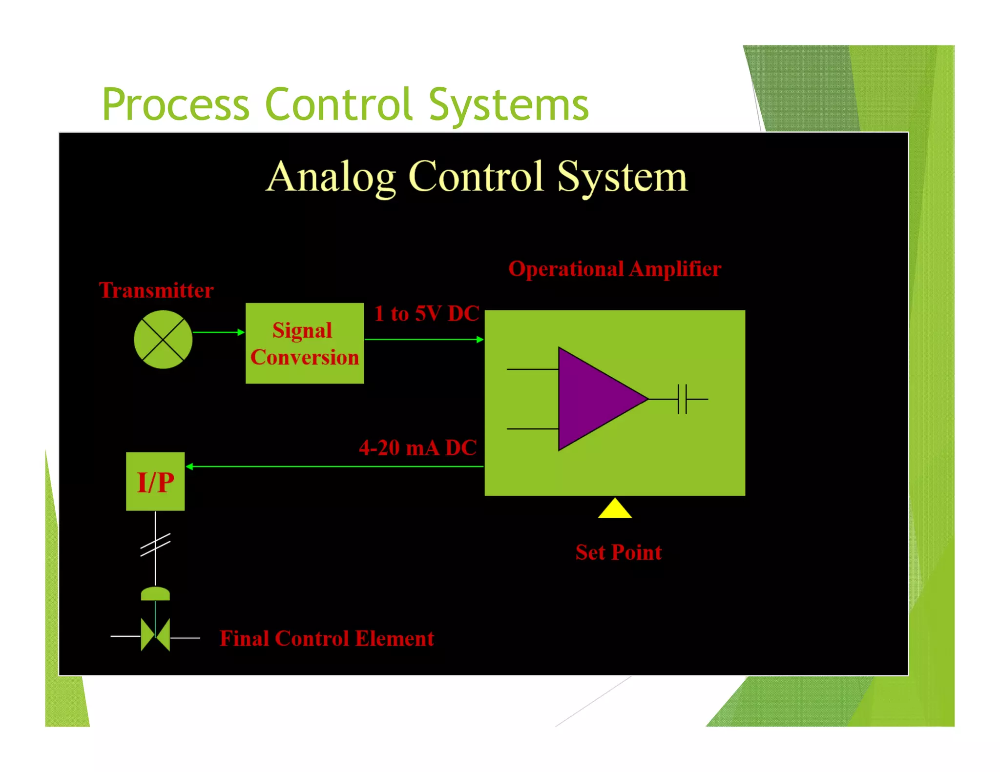 Process Control Systems
 