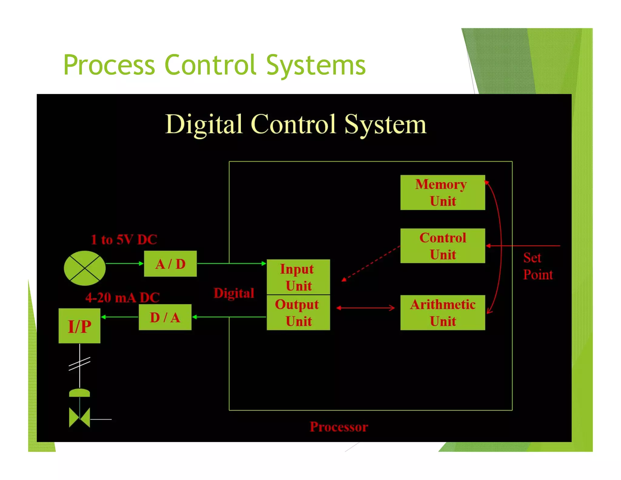 Process Control Systems
 