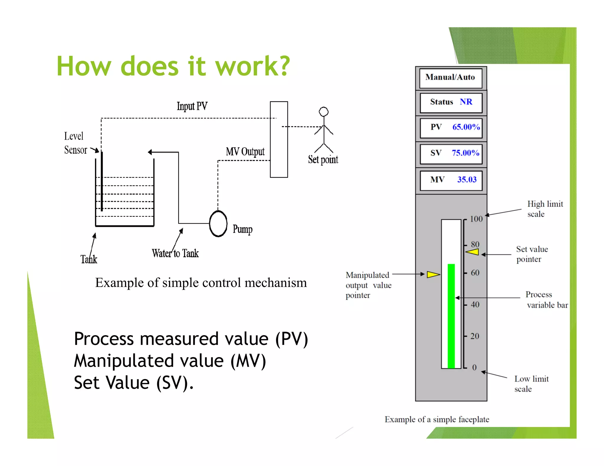 How does it work?
Example of simple control mechanism
Process measured value (PV)
Manipulated value (MV)
Set Value (SV).
 