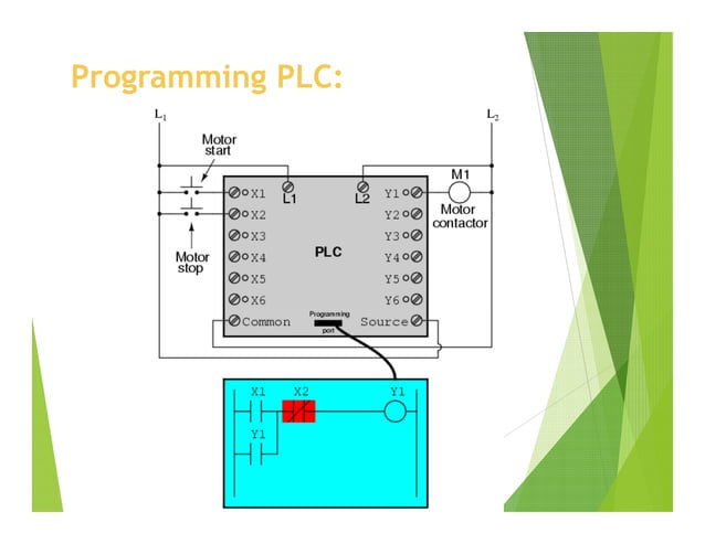 PLC, DCS and PLC vs DCS Presentation by Jitender Singh Shekhawat | PDF ...