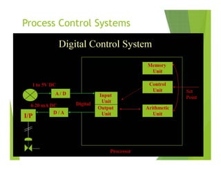 PLC, DCS and PLC vs DCS Presentation by Jitender Singh Shekhawat | PDF