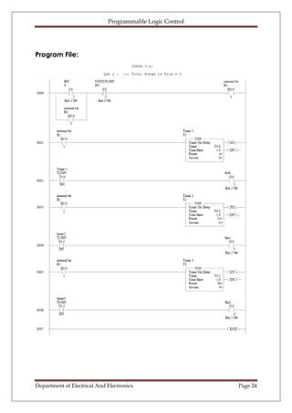 Plc documentation final | PDF