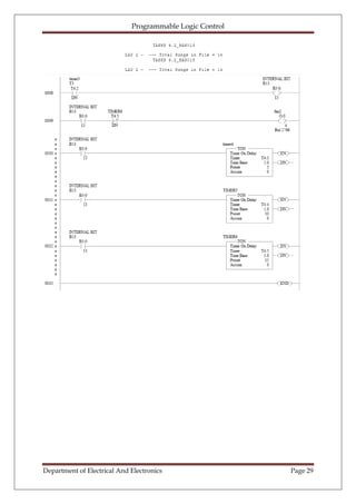 Plc documentation final | PDF