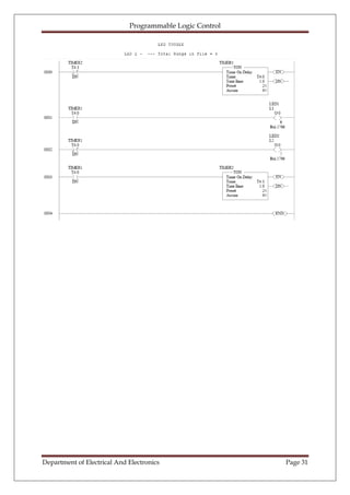 Plc documentation final | PDF