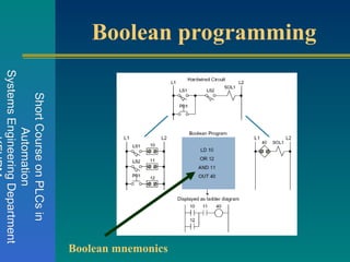 PLC Explained pp.ppt for educational purpose PPT