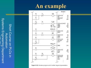 PLC Explained pp.ppt for educational purpose | PPT