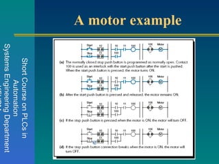 PLC Explained pp.ppt for educational purpose | PPT