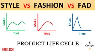 STYLE VS FASHION VS FAD
TIME
SALES
SALES TIME Time
SALES
PRODUCT LIFE CYCLE
ENGLISH
 