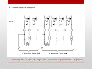 (common point Cn of SINK output must connect to negative end of DC power)
 