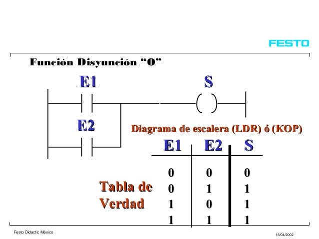 Diagrama Escalera Program