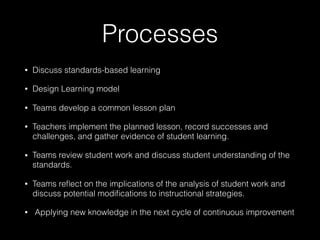 Processes
• Discuss standards-based learning
• Design Learning model
• Teams develop a common lesson plan
• Teachers implement the planned lesson, record successes and
challenges, and gather evidence of student learning.
• Teams review student work and discuss student understanding of the
standards.
• Teams reﬂect on the implications of the analysis of student work and
discuss potential modiﬁcations to instructional strategies.
• Applying new knowledge in the next cycle of continuous improvement
 