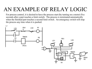 AN EXAMPLE OF RELAY LOGIC
L1
LS1 PB1 LS2 R1
R1
R1
TIMER R2
PR=5
For process control, it is desired to have the process sta...