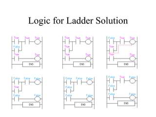 Logic for Ladder Solution
 