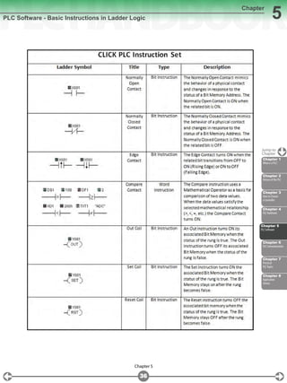 Plc Handbook.pdf PLC Handbook history of PLC and it's features | PDF
