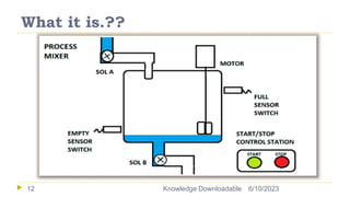 What it is.??
6/10/2023
Knowledge Downloadable
12
 