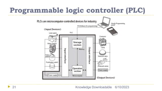 Programmable logic controller (PLC)
6/10/2023
Knowledge Downloadable
21
 