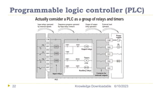 Programmable logic controller (PLC)
6/10/2023
Knowledge Downloadable
22
 