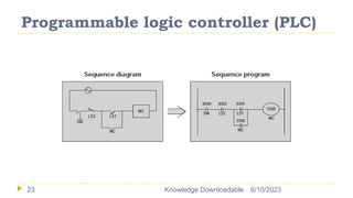 Programmable logic controller (PLC)
6/10/2023
Knowledge Downloadable
23
 