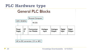 PLC Hardware type
6/10/2023
Knowledge Downloadable
29
 