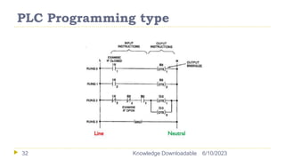 PLC Programming type
6/10/2023
Knowledge Downloadable
32
 