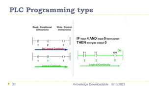 PLC Programming type
6/10/2023
Knowledge Downloadable
33
 