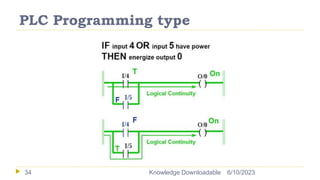 PLC Programming type
6/10/2023
Knowledge Downloadable
34
 