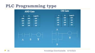 PLC Programming type
6/10/2023
Knowledge Downloadable
35
 